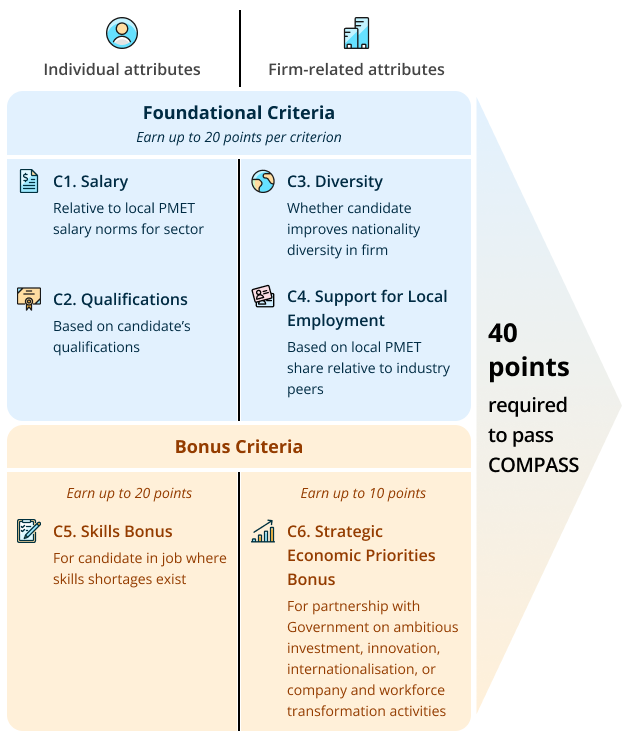 COMPASS Infographic